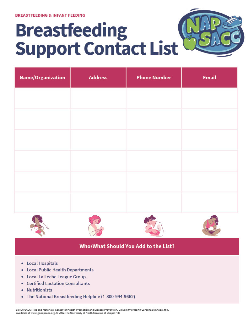 Breastfeeding Support Contact List Resource